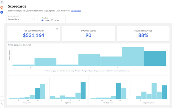 Cloudability Outcome Collaboration Cloudability Outcome Collaboration